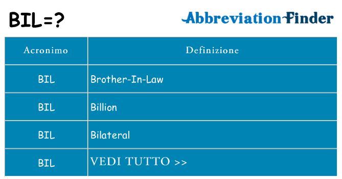 Che cosa significa l'acronimo bil