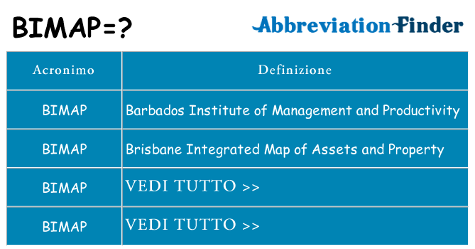 Che cosa significa l'acronimo bimap