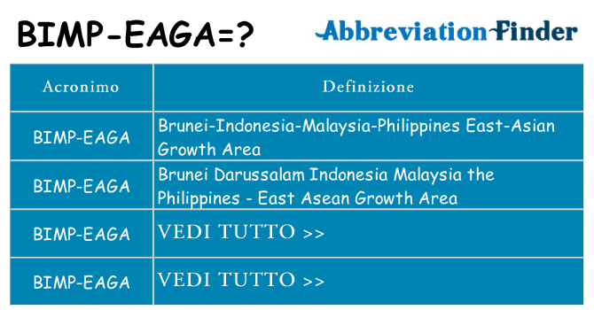Che cosa significa l'acronimo bimp-eaga