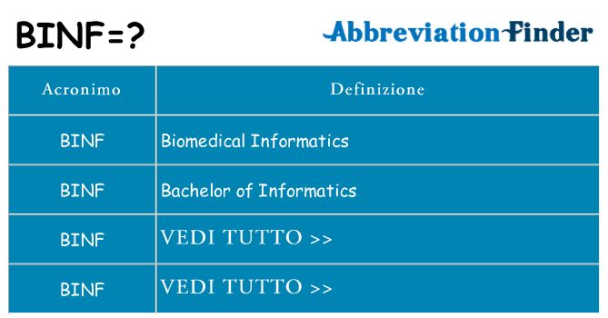 Che cosa significa l'acronimo binf