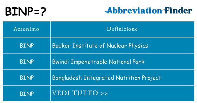 Che cosa significa l'acronimo binp