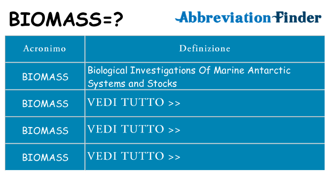 Che cosa significa l'acronimo biomass