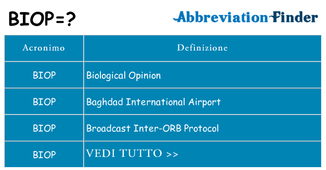 Che cosa significa l'acronimo biop