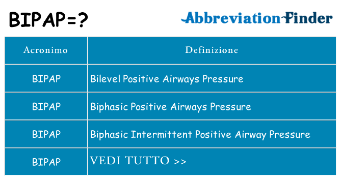 Che cosa significa l'acronimo bipap