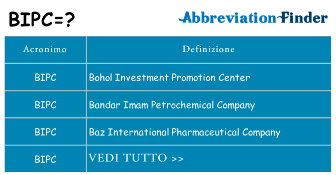 Che cosa significa l'acronimo bipc