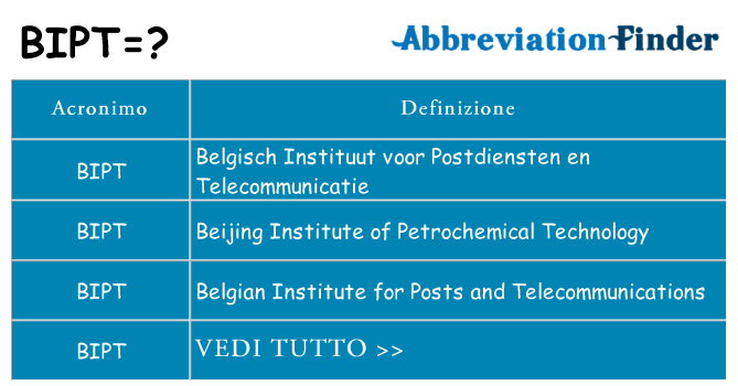 Che cosa significa l'acronimo bipt