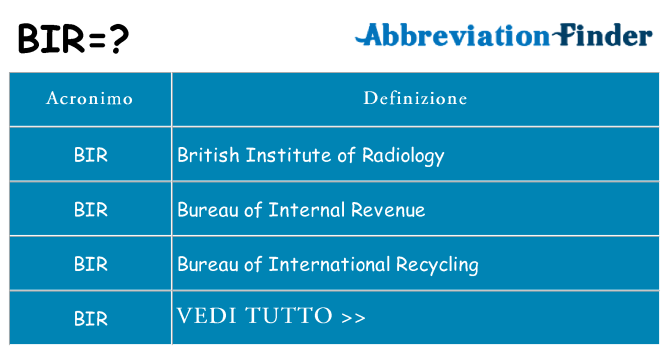 Che cosa significa l'acronimo bir