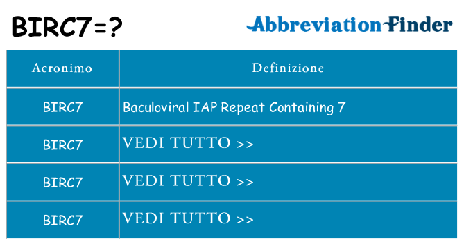 Che cosa significa l'acronimo birc7