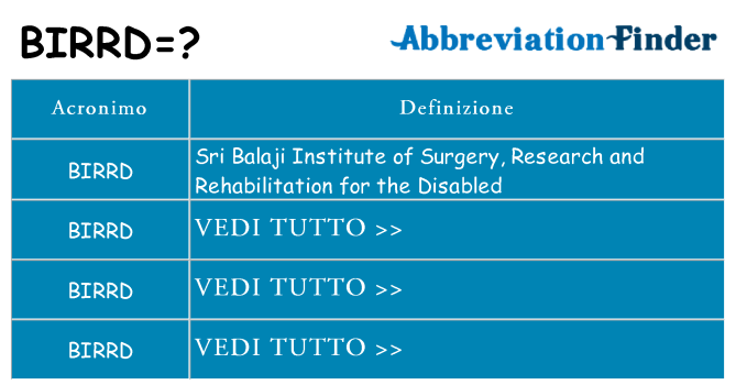 Che cosa significa l'acronimo birrd