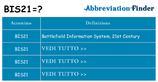 Che cosa significa l'acronimo bis21