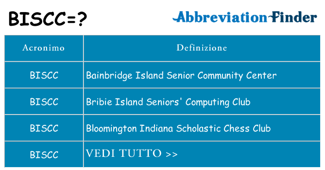 Che cosa significa l'acronimo biscc