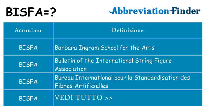 Che cosa significa l'acronimo bisfa