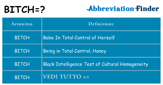 Che cosa significa l'acronimo bitch