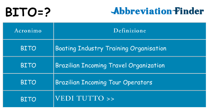 Che cosa significa l'acronimo bito