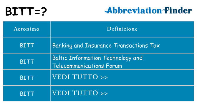 Che cosa significa l'acronimo bitt