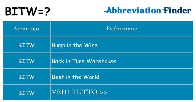 Che cosa significa l'acronimo bitw