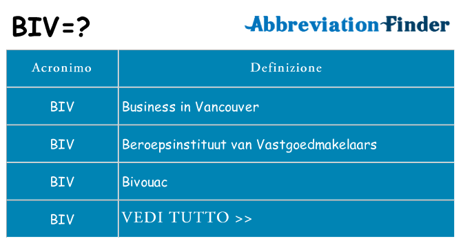 Che cosa significa l'acronimo biv