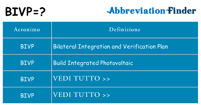 Che cosa significa l'acronimo bivp