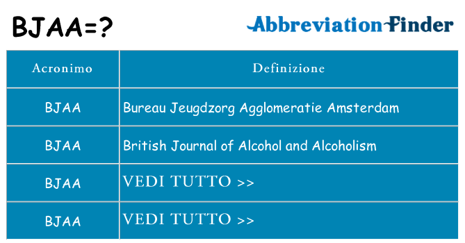 Che cosa significa l'acronimo bjaa