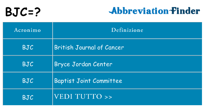 Che cosa significa l'acronimo bjc
