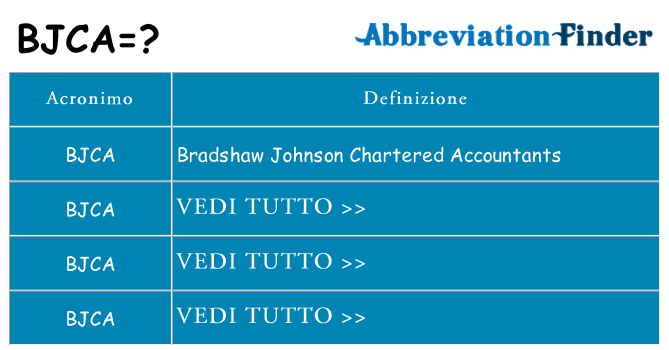 Che cosa significa l'acronimo bjca