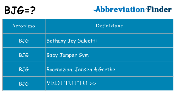 Che cosa significa l'acronimo bjg