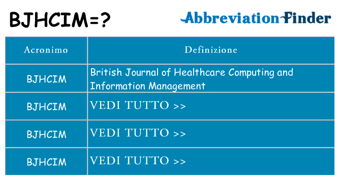 Che cosa significa l'acronimo bjhcim