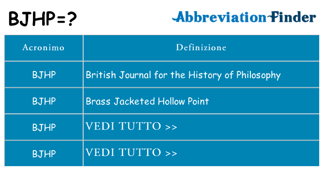 Che cosa significa l'acronimo bjhp