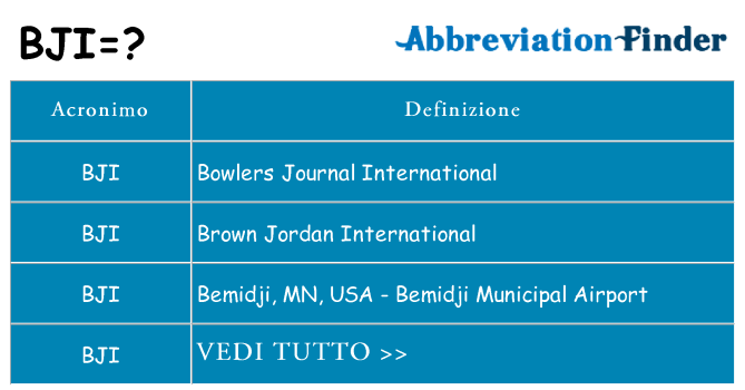 Che cosa significa l'acronimo bji