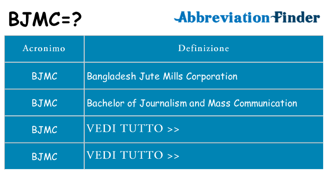 Che cosa significa l'acronimo bjmc