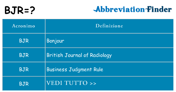 Che cosa significa l'acronimo bjr