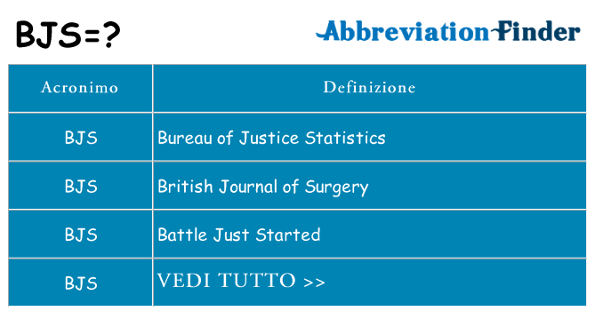 Che cosa significa l'acronimo bjs