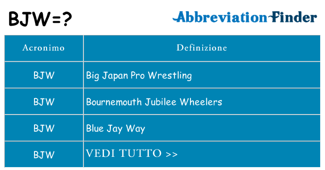 Che cosa significa l'acronimo bjw