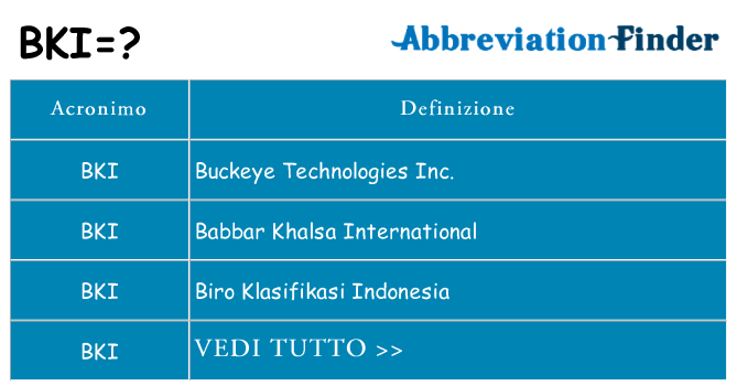 Che cosa significa l'acronimo bki