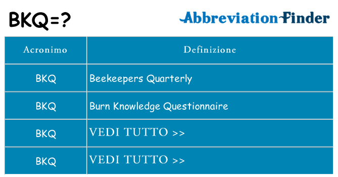 Che cosa significa l'acronimo bkq