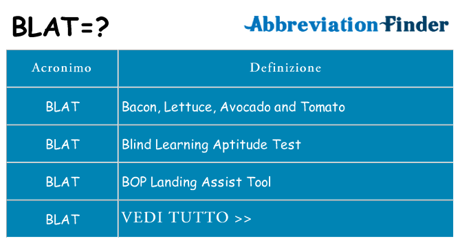 Che cosa significa l'acronimo blat