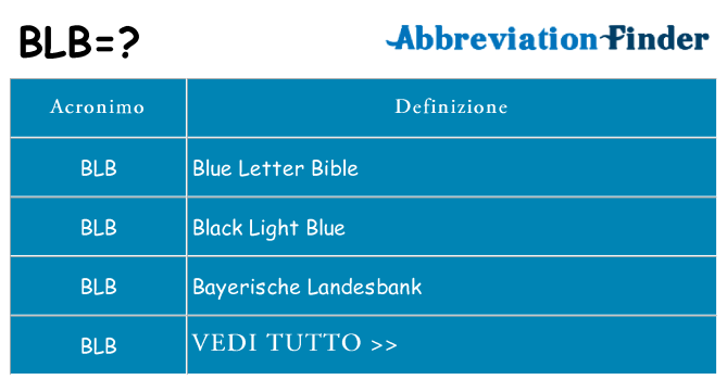 Che cosa significa l'acronimo blb