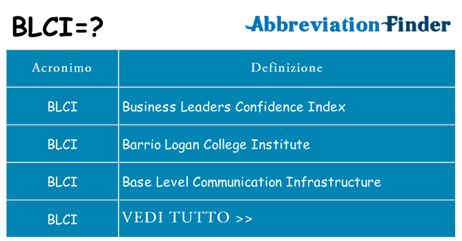 Che cosa significa l'acronimo blci