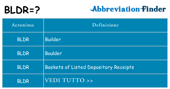 Che cosa significa l'acronimo bldr