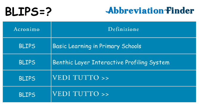 Che cosa significa l'acronimo blips