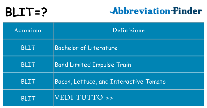 Che cosa significa l'acronimo blit