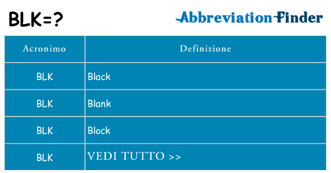 Che cosa significa l'acronimo blk