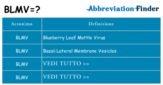 Che cosa significa l'acronimo blmv