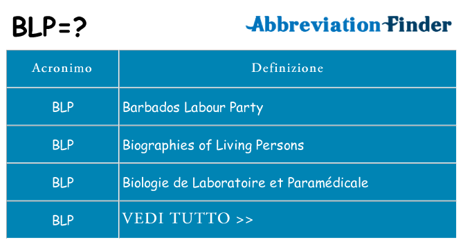 Che cosa significa l'acronimo blp