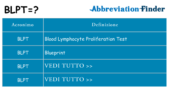 Che cosa significa l'acronimo blpt