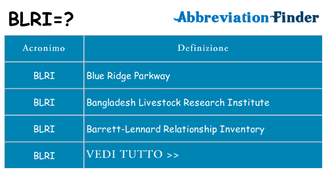 Che cosa significa l'acronimo blri