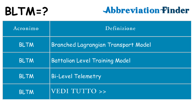 Che cosa significa l'acronimo bltm