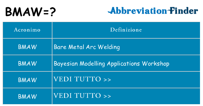Che cosa significa l'acronimo bmaw