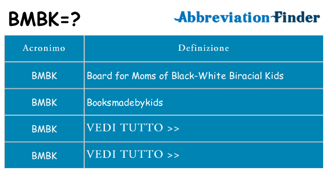 Che cosa significa l'acronimo bmbk