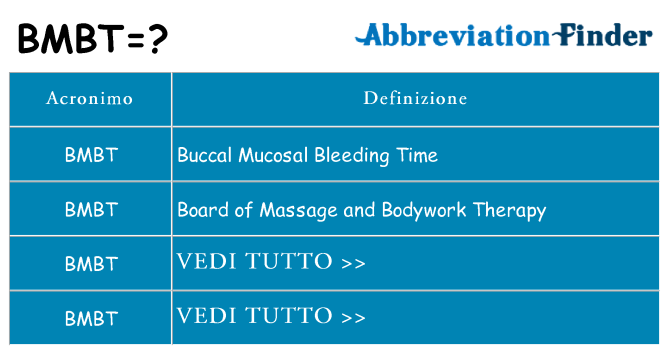 Che cosa significa l'acronimo bmbt